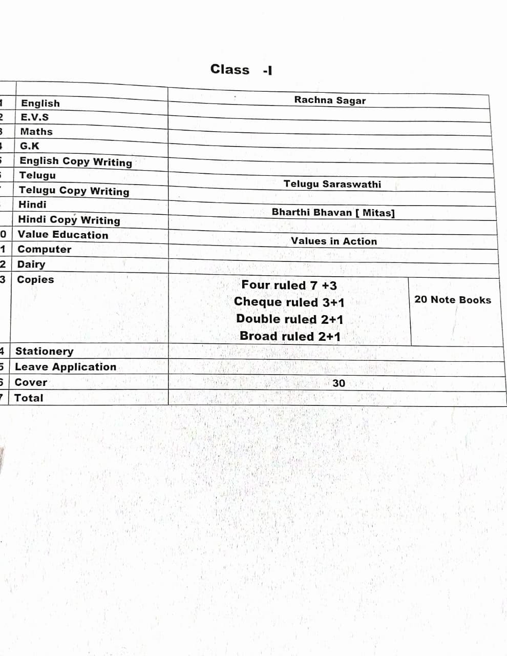 Booklist for Class 1