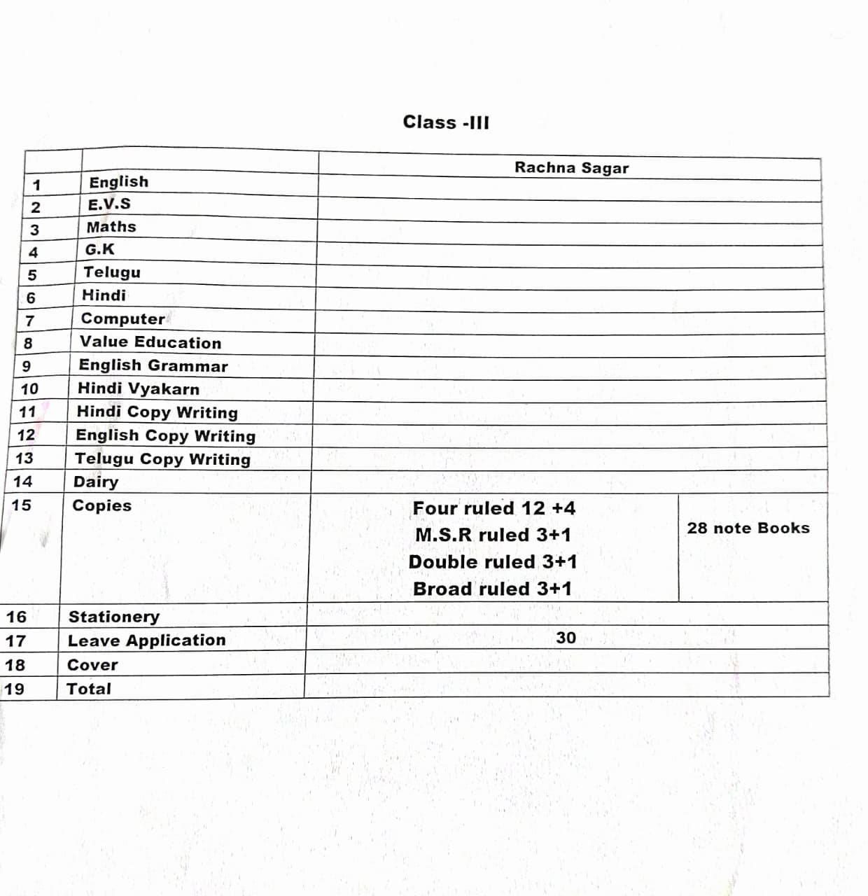 Booklist for Class 3