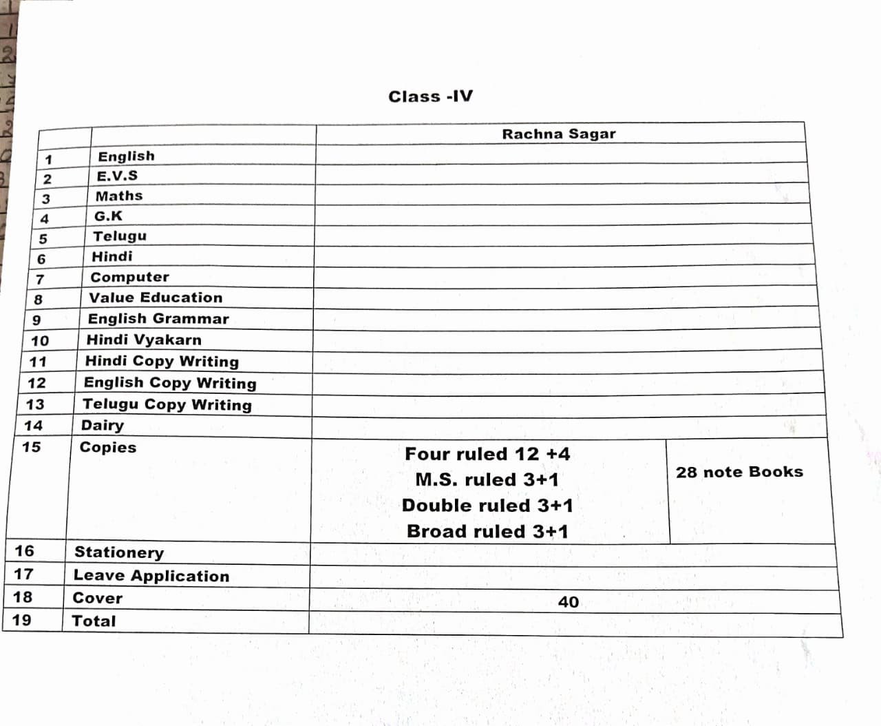 Booklist for Class 4