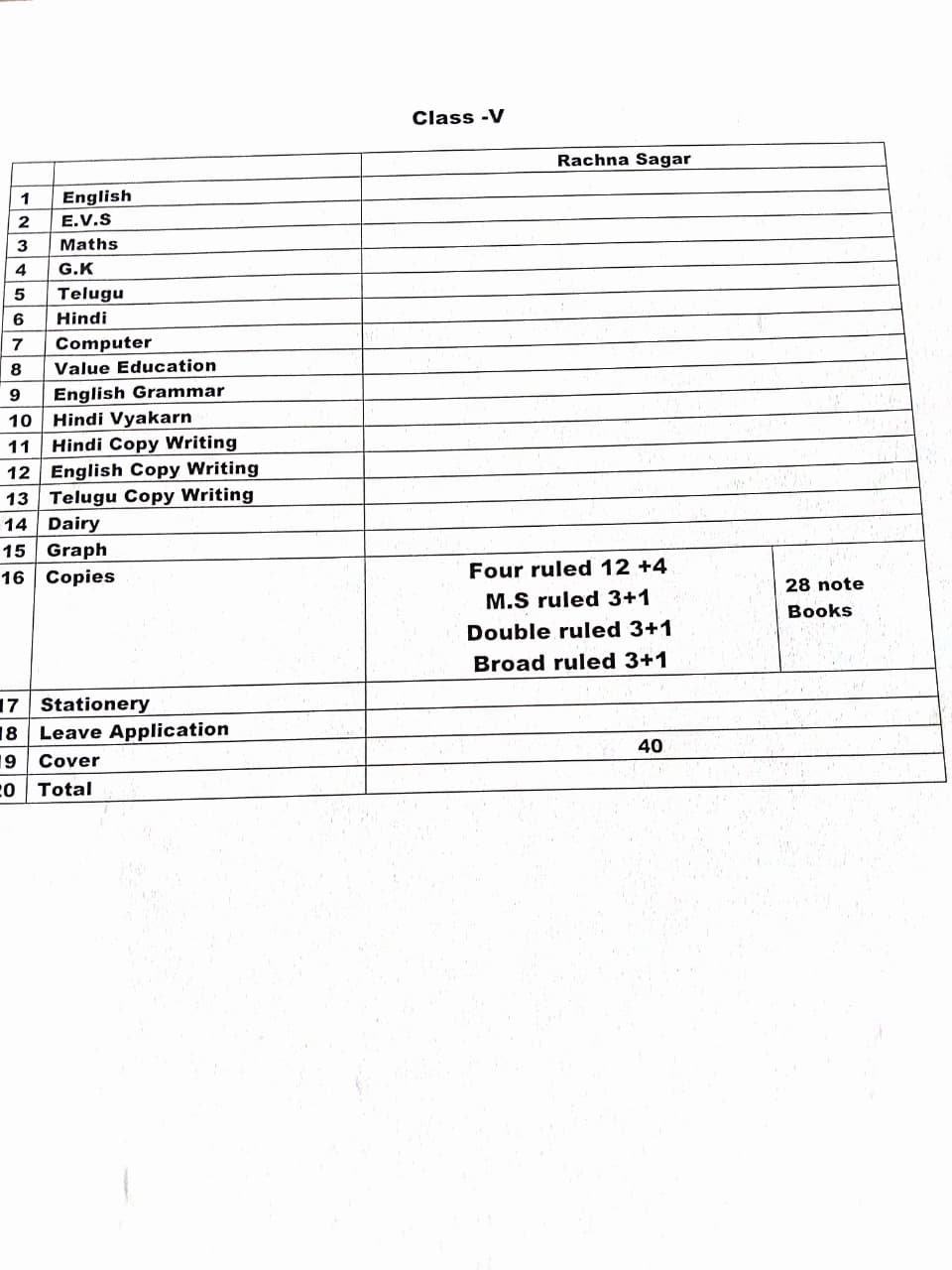 Booklist for Class 5