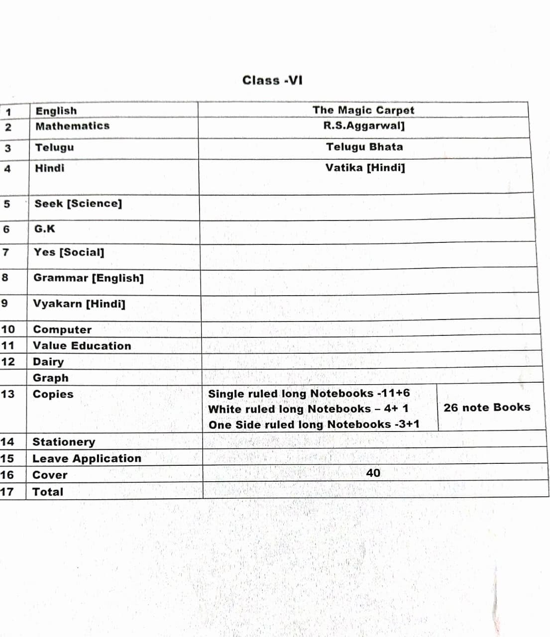 Booklist for Class 6