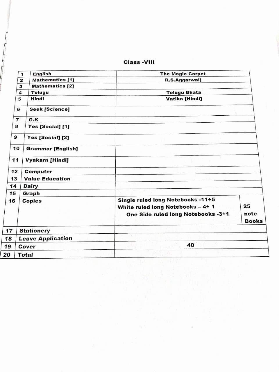 Booklist for Class 8
